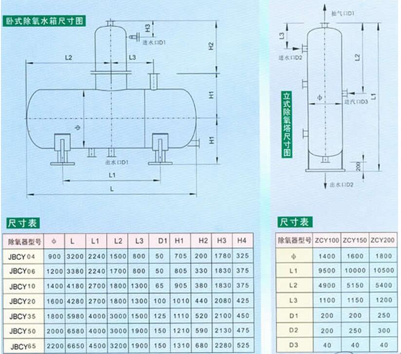 真空除氧器,真空旋膜式除氧器,真空除氧器原理,真空除氧器結(jié)構(gòu),真空除氧器優(yōu)點(diǎn)