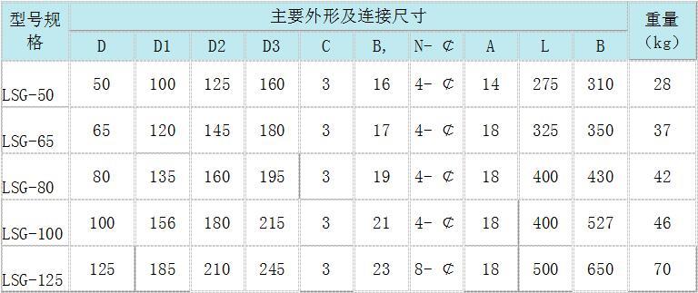 手動濾水器，手動反沖洗濾水器，直通式濾水器，管道直連濾水器，立式反沖洗濾水器，臥式反沖洗濾水器