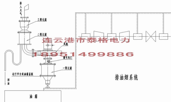 汽輪機排油煙裝置,汽輪機排油煙機,汽輪機集中排油煙裝置,排油煙風機,汽輪機油站無泄漏排油煙裝置,汽輪機排油煙風機