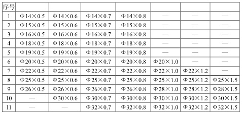凝汽器換管，不銹鋼換管