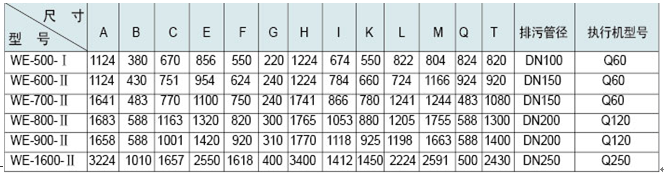 膠球清洗裝置,凝汽器膠球清洗,二次濾網(wǎng),旋轉(zhuǎn)二次濾網(wǎng),電動二次濾網(wǎng),膠球泵,收球網(wǎng),收球器,WE型二次濾網(wǎng)