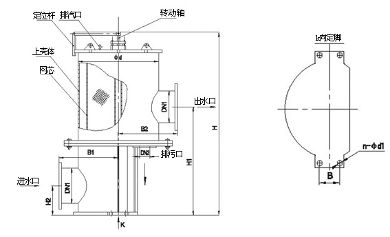手動濾水器，手動反沖洗濾水器，直通式濾水器，管道直連濾水器，立式反沖洗濾水器，臥式反沖洗濾水器