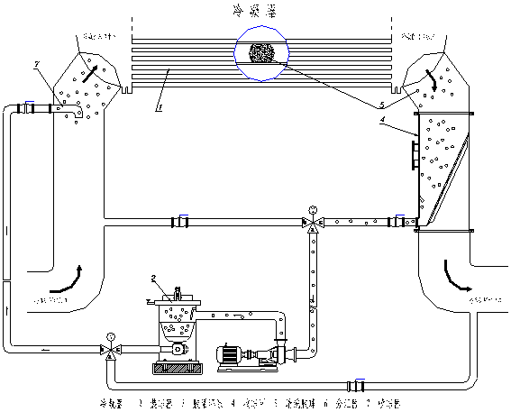中央空調膠球清洗裝置，中央空冷凝器膠球清洗，中央空調在線膠球清洗，膠球泵，收球網，收球器,中央空調在線膠球清洗系統